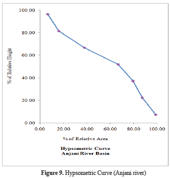 洋書 Natural Image Statistics Hyvarinen Hurri Natural Image