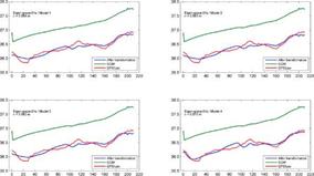 An Evaluation of Recent Global Geopotential Models for Strip Area ...