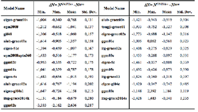 An Evaluation of Recent Global Geopotential Models for Strip Area ...