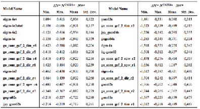 An Evaluation of Recent Global Geopotential Models for Strip Area ...