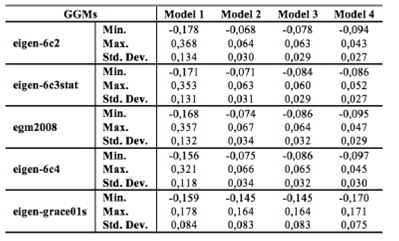 An Evaluation of Recent Global Geopotential Models for Strip Area ...