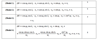 An Evaluation of Recent Global Geopotential Models for Strip Area ...