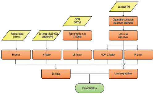 Ecology Environment And Resource Conservation Js Singh Pdf Download