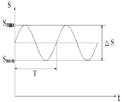 Study on Fatigue Life of Fractured Rock Under Constant Amplitude Cyclic ...