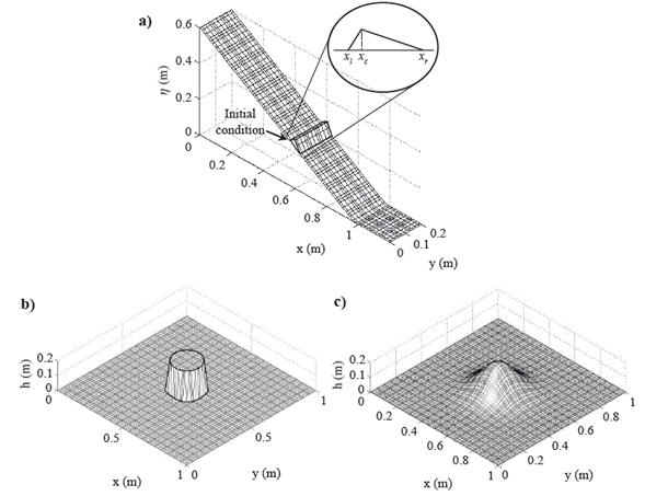 A spectral multidomain penalty method solver for the numerical ...