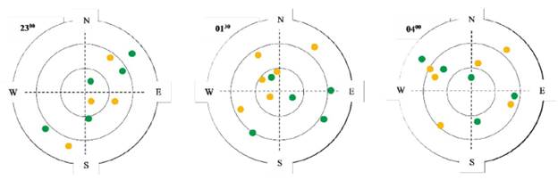 Effects of the Continuously Operating Reference Station (CORS) network ...