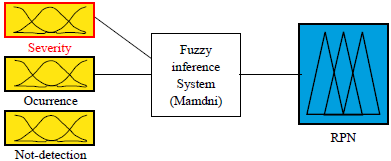 Fuzzy Approach for the Safety Risk Assessment in Dimensión Stone Mining