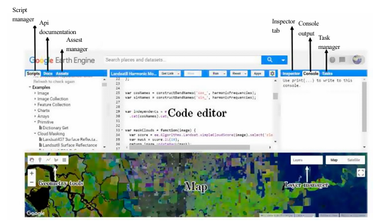 Exploring the Potential of the Google Earth Engine (GEE) Platform for ...