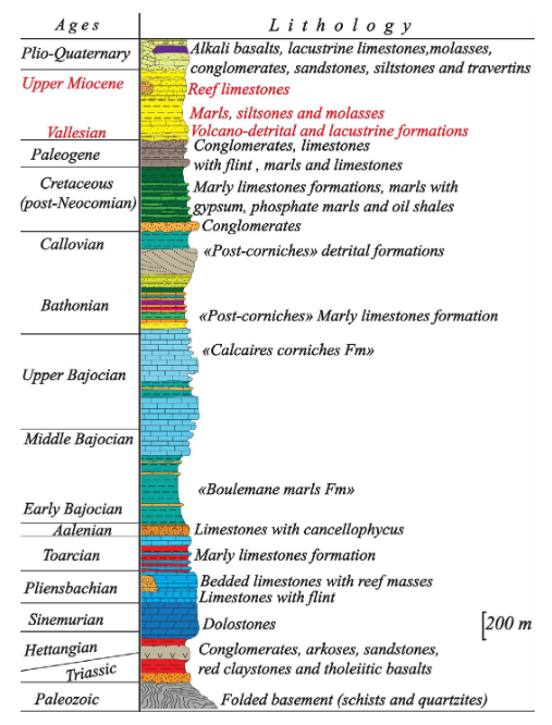 Tectono-sedimentary events and geodynamic evolution of the Northern ...