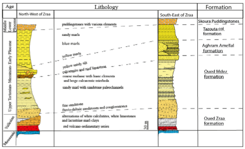 Tectono-sedimentary events and geodynamic evolution of the Northern ...
