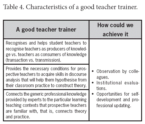 What makes a good teacher short essay