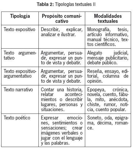 Ejemplos De Textos Argumentativos Cortos Pdf