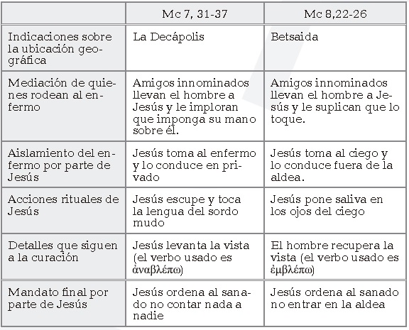 Diccionario Leon Dufour.pdf