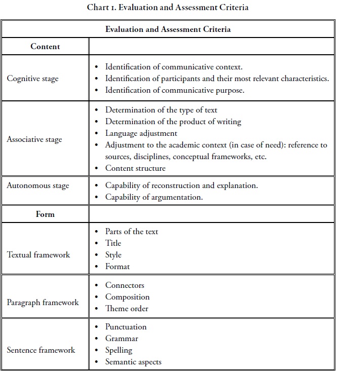 Descriptor essay product