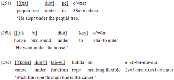 Postpositions In Munduruku Tupi Formal And Functional Features