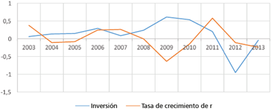 Efectos asimétricos de cambios en la tasa de interés sobre empresas del ...