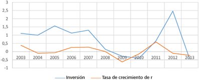 Efectos asimétricos de cambios en la tasa de interés sobre empresas del ...