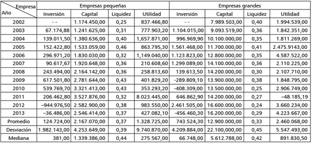Efectos asimétricos de cambios en la tasa de interés sobre empresas del ...