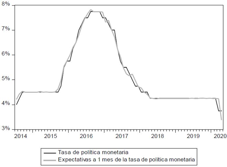 Efectos de la comunicación del banco central sobre el desacuerdo en las ...
