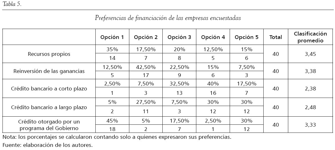 prestamos bancarios a corto plazo que cuenta es