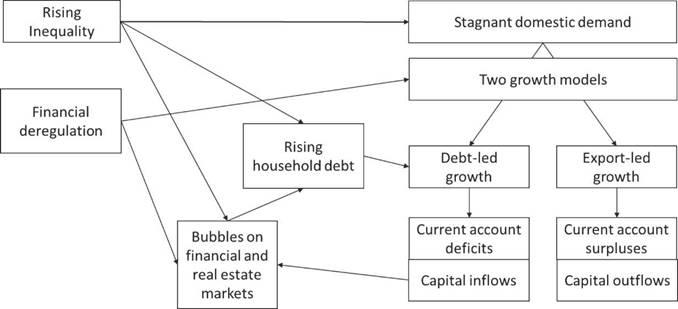 A comparative review of the role of income inequality in economic ...