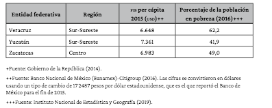 Las zonas económicas especiales en México: de política pública a ...