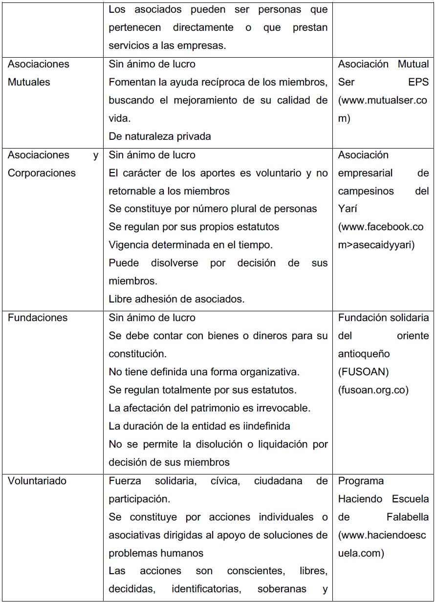 Propuesta de modelo de gestión humana integral para los artesanos del ...