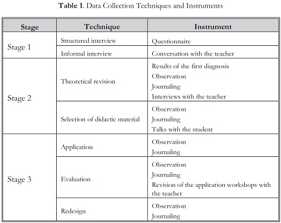 Sample research proposal teaching english