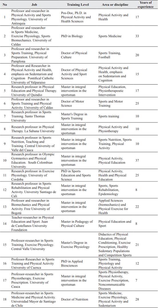 Adaptation and validation of content of the sedentary behavior ...