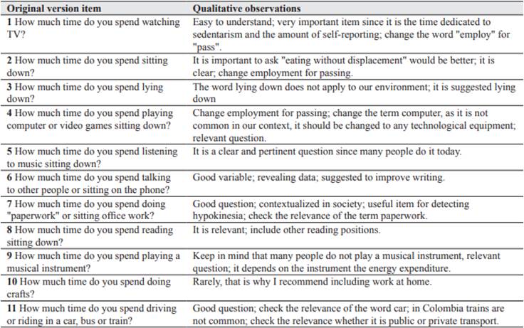 Adaptation and validation of content of the sedentary behavior ...