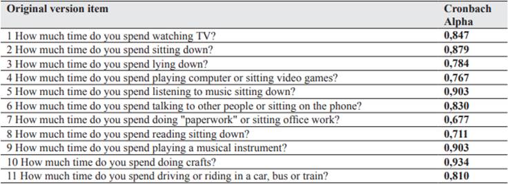 Adaptation and validation of content of the sedentary behavior ...