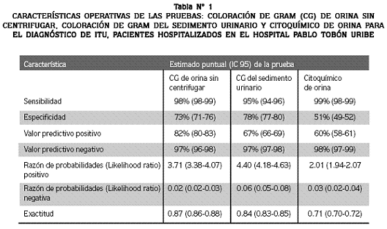 Valores Normales Urea Y Creatinina Pdf