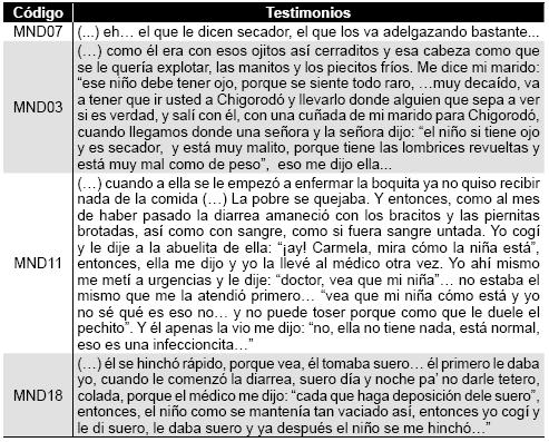 El mal de ojo y su relación con el marasmo y kwashiorkor: El caso de las  madres de Turbo, Antioquia, Colombia