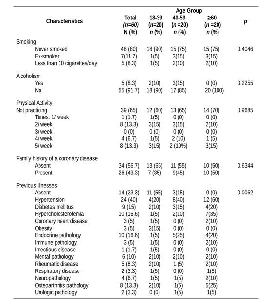 Risk Factors For Developing Cardiovascular Disease In Women risk-factors-for-developing-cardiovascular-disease-in-women