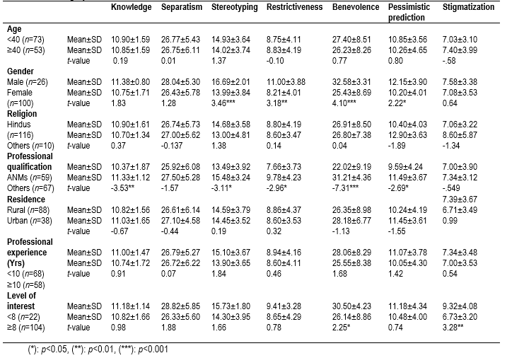 Scale To Assess Unawareness Of Mental Disorder Pdf TOP 