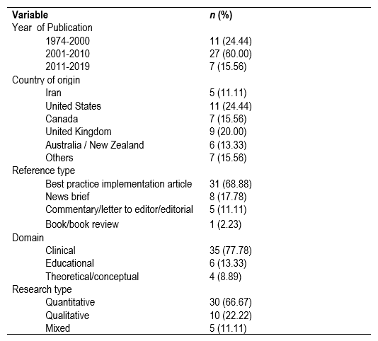 Parental Competence in Parents of Children with Autism Spectrum ...