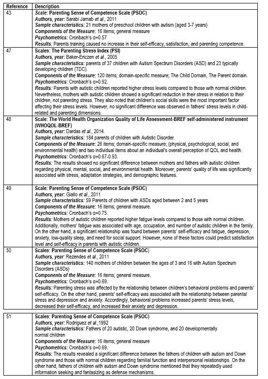 Parental Competence in Parents of Children with Autism Spectrum ...