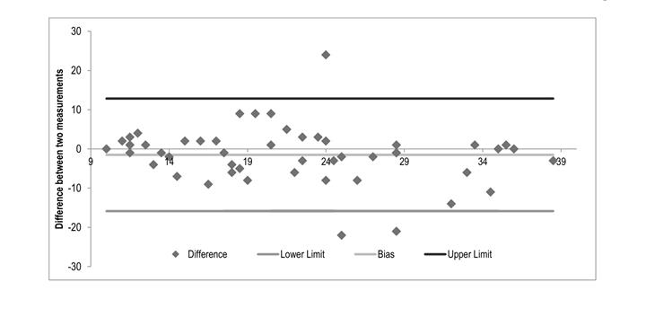 Portuguese validation of the Regret Intensity Scale (RIS-10) for ...
