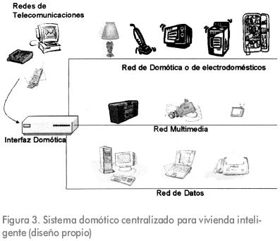 Acceso remoto a los portales de edificios con un sistema que transforma los  interfonos convencionales en inteligentes • CASADOMO