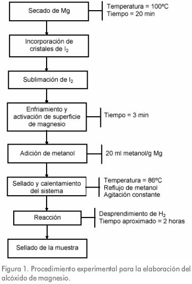 Monopolio pájaro darse cuenta Estudio de la obtención de sustratos cerámicos para membranas inorgánicos