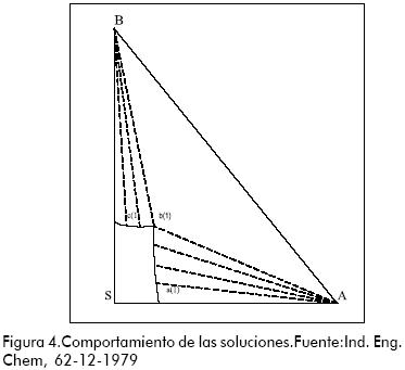 Diferencia Entre Solucion No Saturada Y Solucion Saturada