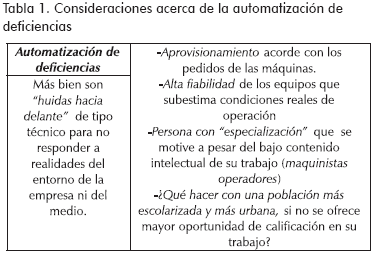 Automatizacion Definicion De Libros