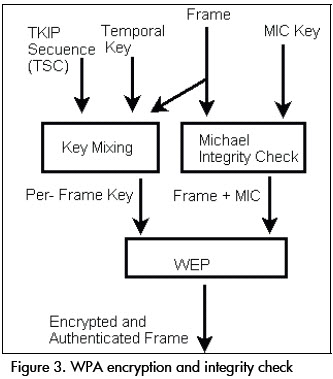 wpa2 hash algorithm