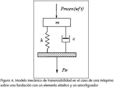 Amortiguamiento de coulomb ejemplos