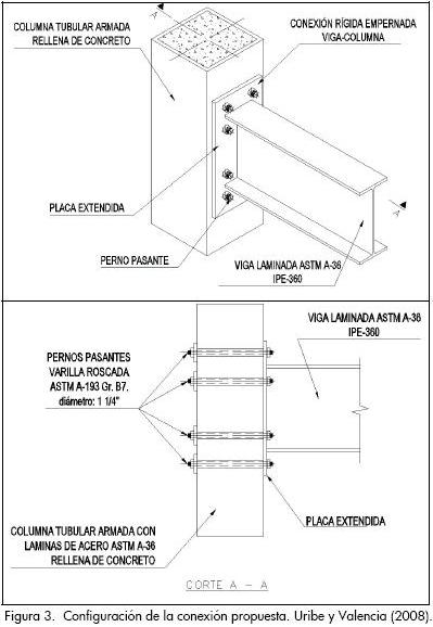 Marketing de motores de búsqueda Soltero Comprimido Calificación de una conexión rígida de una viga I y una columna tubular  rellena de concreto bajo la acción de cargas dinámicas