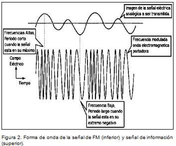 Desarrollo e integración de una estación de radio AM/FM basada en  computadora