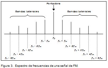 Desarrollo e integración de una estación de radio AM/FM basada en  computadora