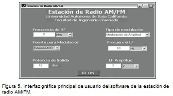 Desarrollo e integración de una estación de radio AM/FM basada en  computadora