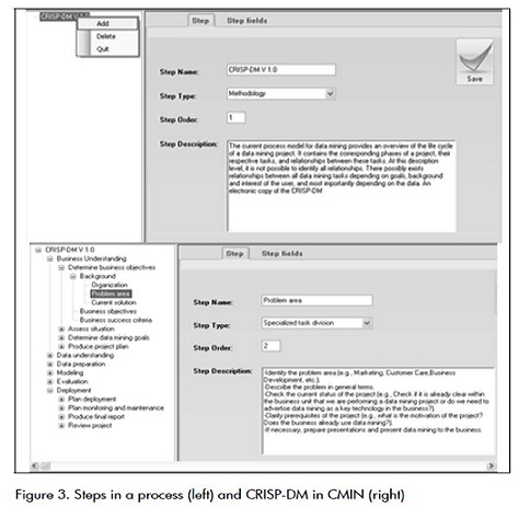 crisp dm framework pdf