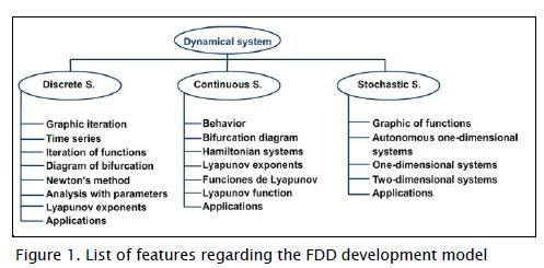 Honerkamp Stochastic Dynamical Systems Pdf Free